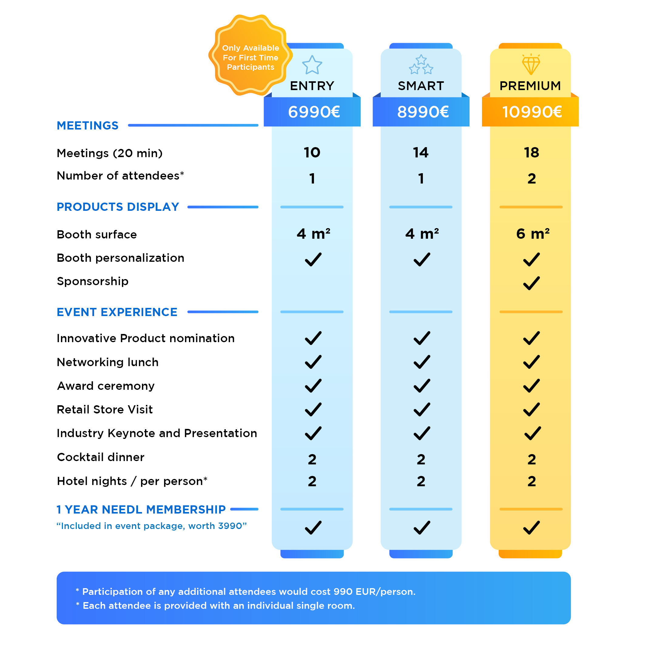 Wabel Summit Pricing