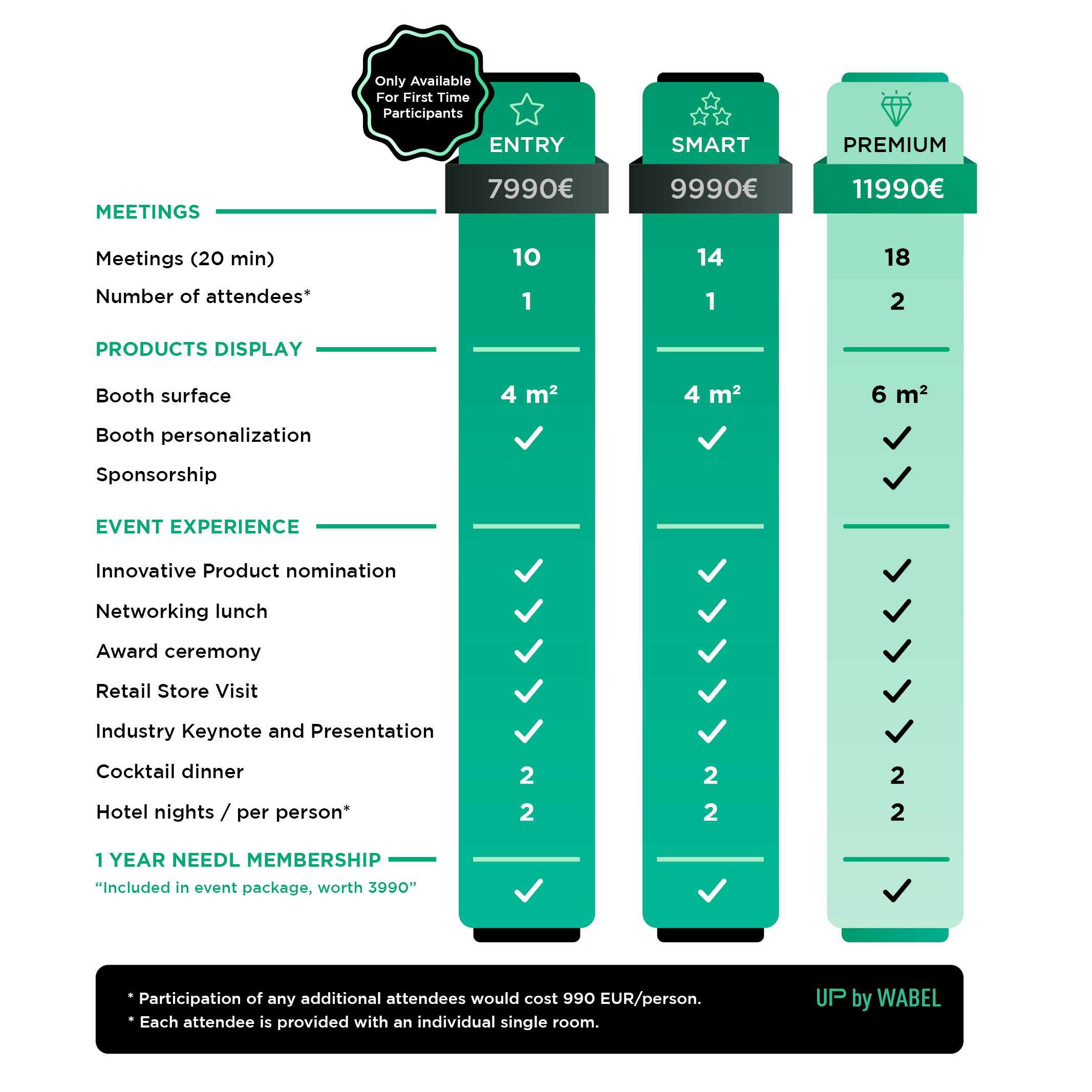 UP by Wabel Summit Pricing